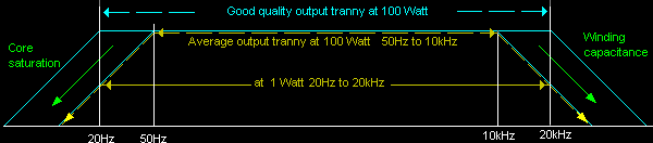 a14_tranny-bandwidth.gif